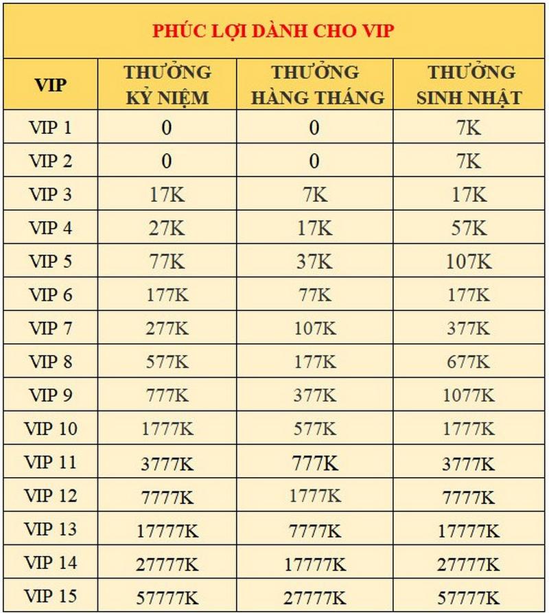 CÂU LẠC BỘ 7BALL VIP