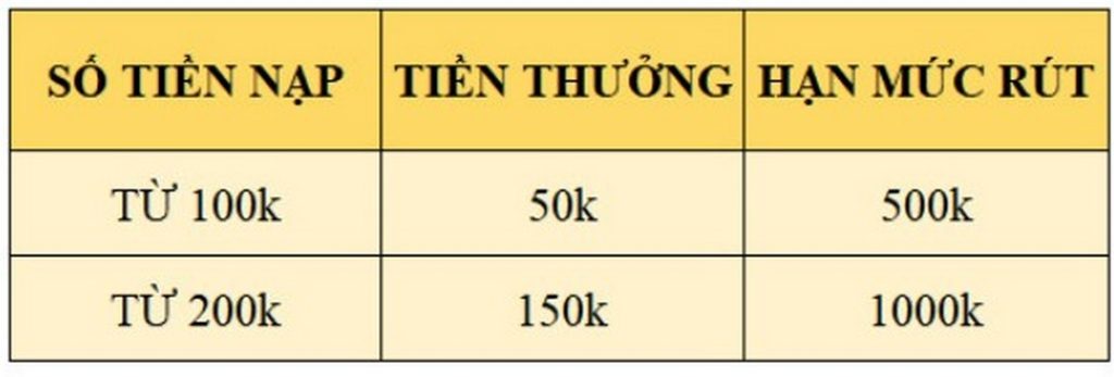 THƯỞNG NẠP SLOT, BẮN CÁ - LẦN 2