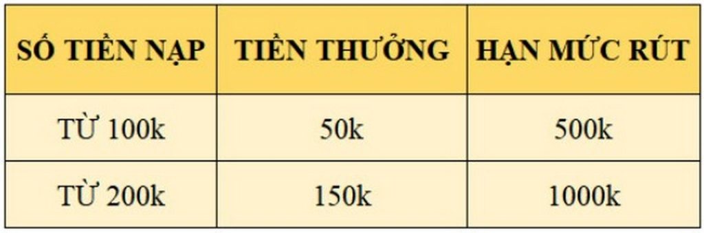 THƯỞNG NẠP SLOT, BẮN CÁ - LẦN 3