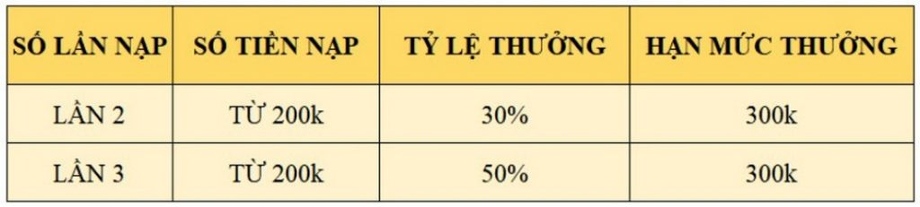 THƯỞNG NẠP THỂ THAO, CASINO, GAME BÀI LẦN 2 & 3 