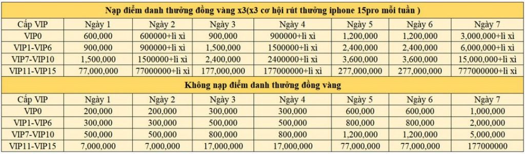 ĐIỂM DANH MỖI NGÀY, NHẬN NGAY IPHONE 15PRO !