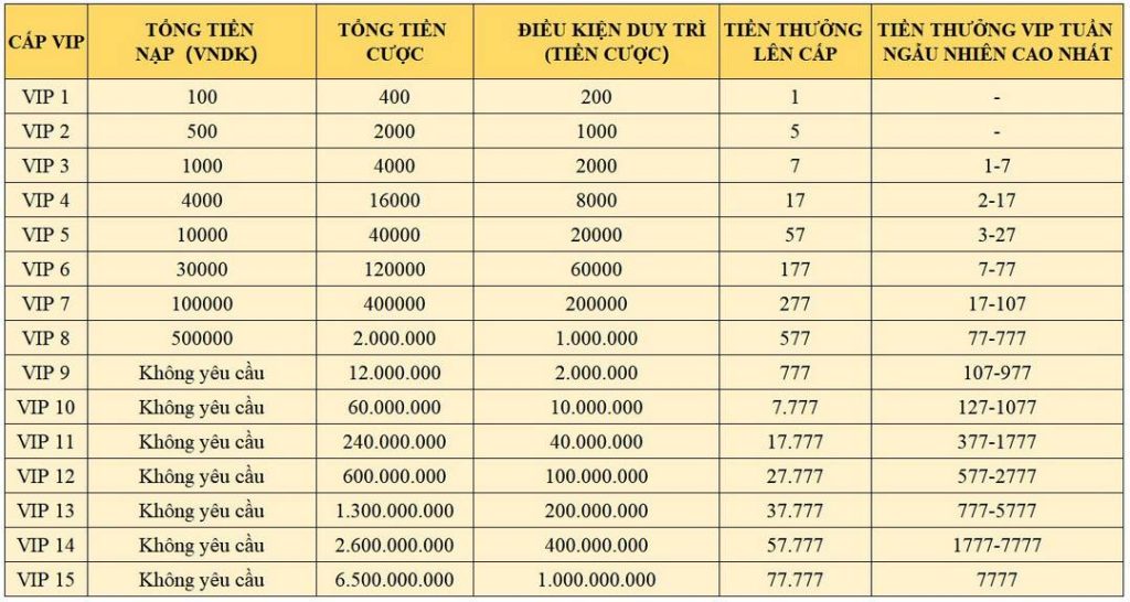 CÂU LẠC BỘ 7BALL VIP