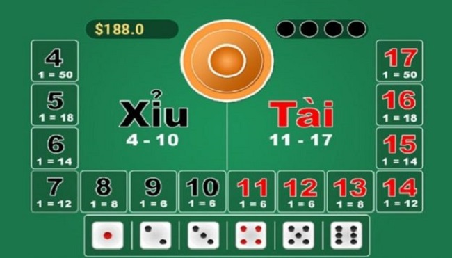 Mẹo đánh tài xỉu đổi tiền hiệu quả nhất bạn nên  biết