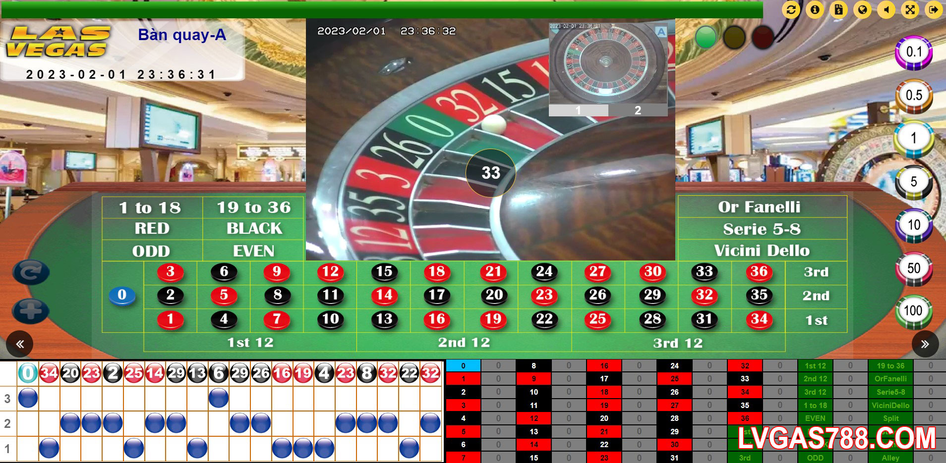 Cách chơi roulette và tỷ lệ thưởng tại LVG788 Cách chơi roulette và tỷ lệ thưởng tại LVG788