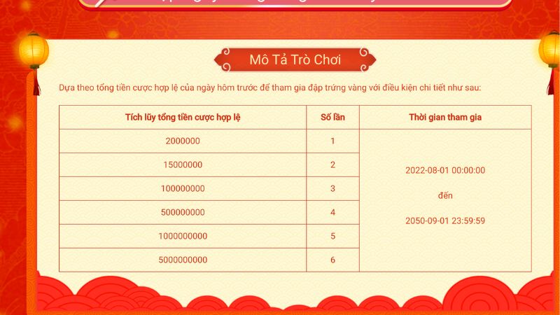 Nội dung chi tiết của khuyến mãi mở khóa đập trứng vàng