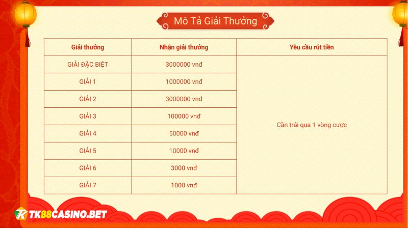 Giá trị của “quả trứng vàng” 